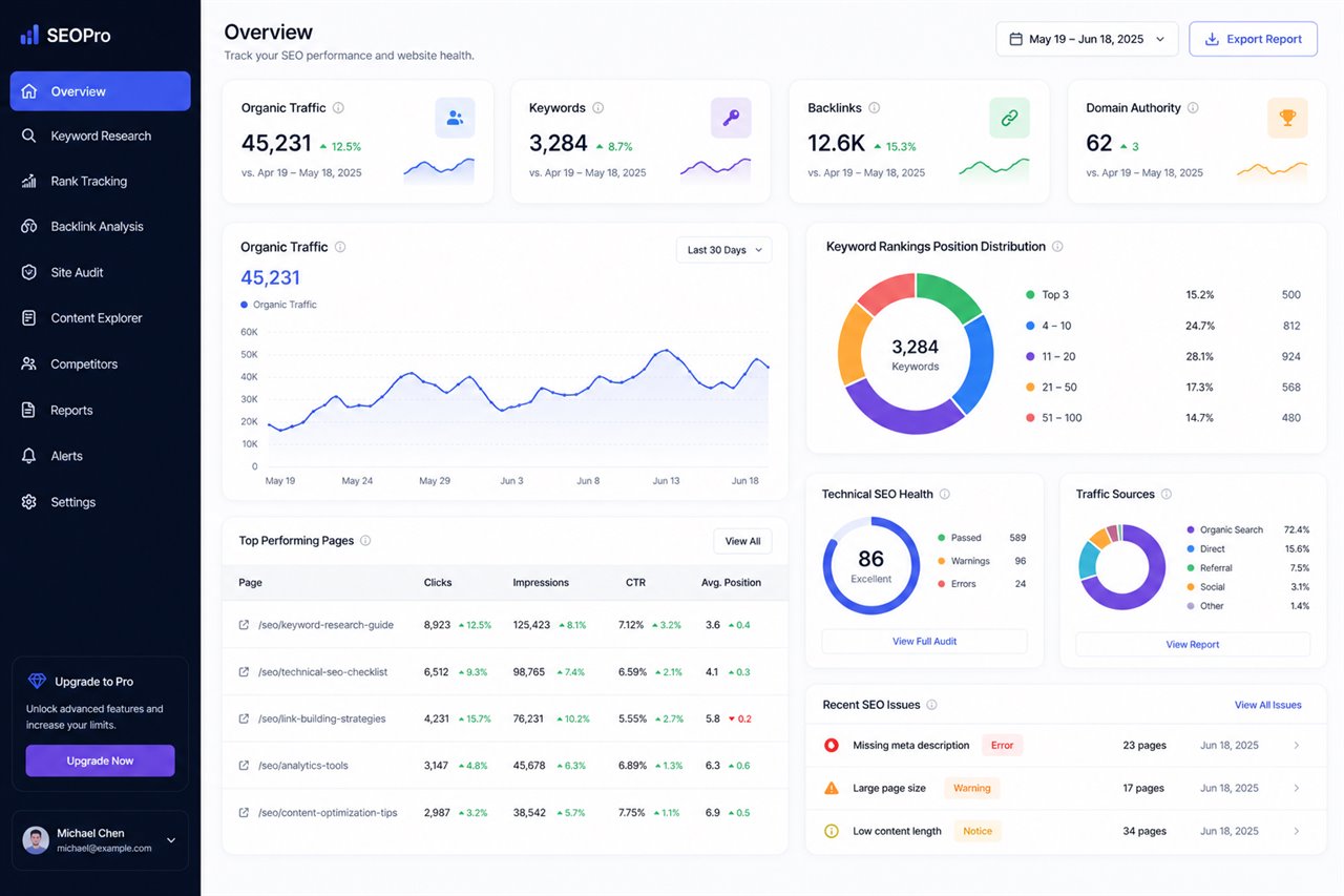 ZNO SEO analytics platform dashboard